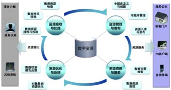 数字文化创意软件开发的系统建设路径与实践策略